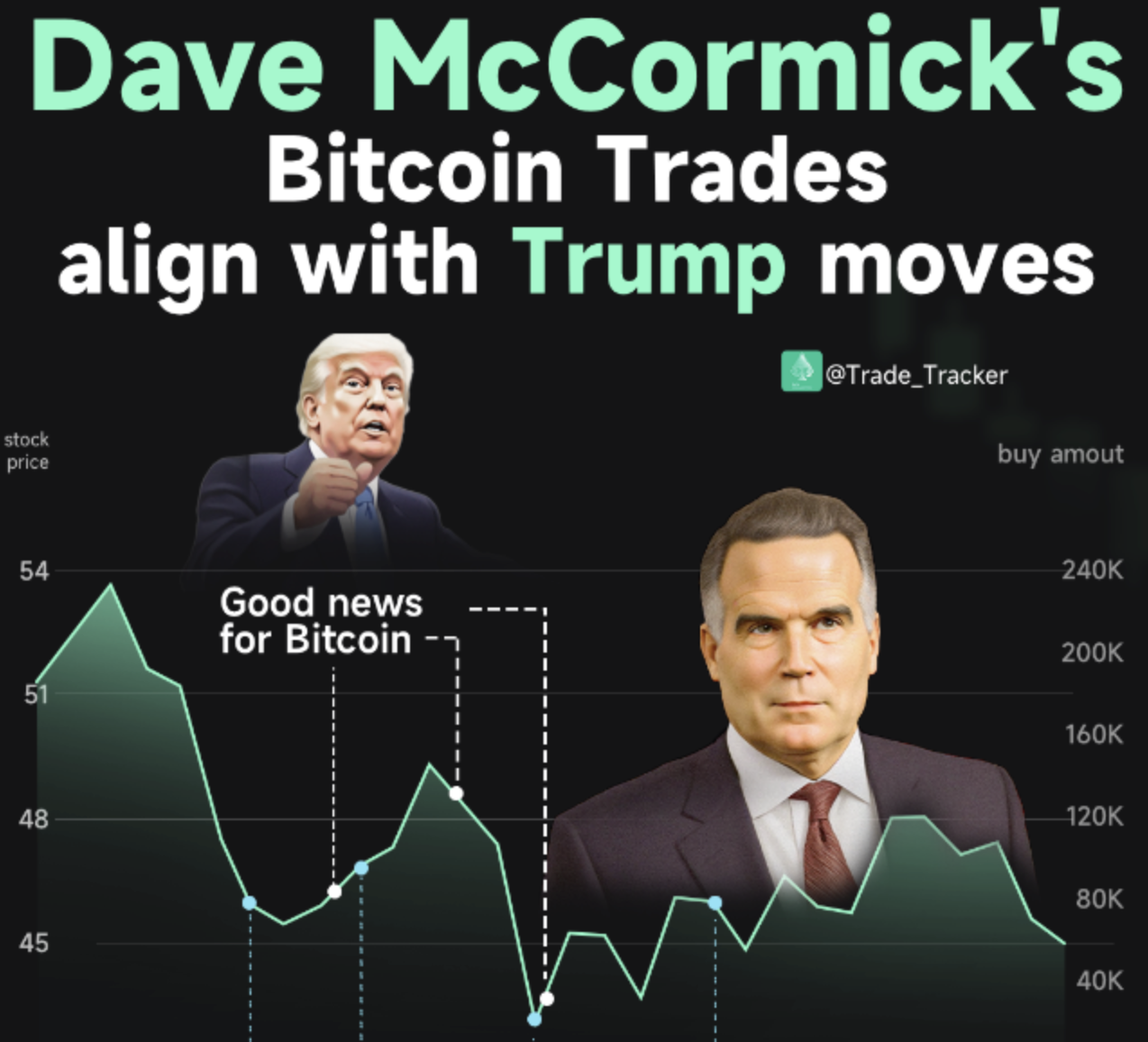 New questionable politician trade alert 🚨