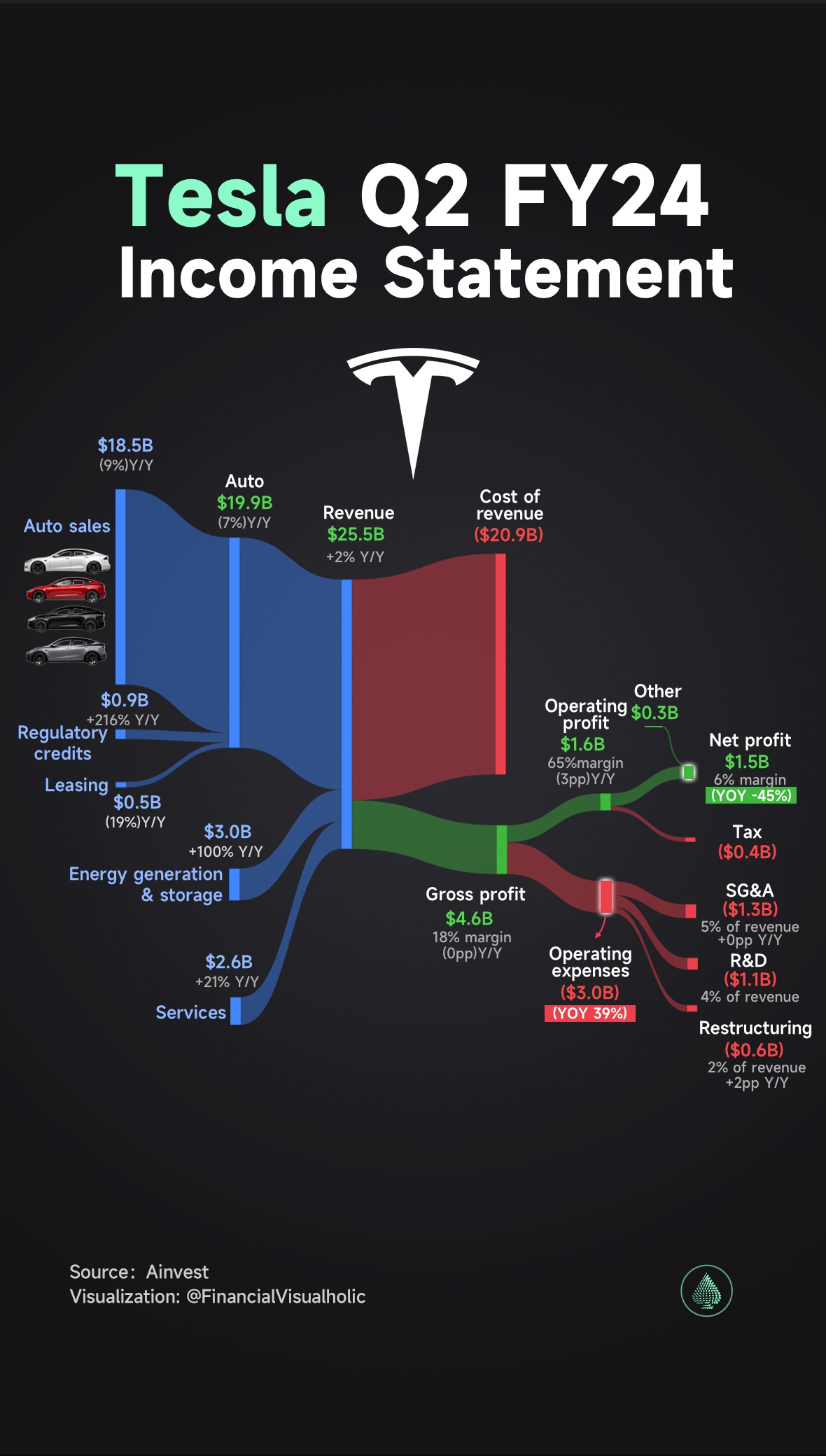 Tesla Q2 Earnings Call Takeaways: Global Electrification Of ...