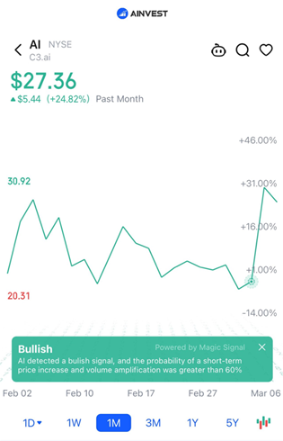 Play ChatGPT Stocks with Magic Signals 