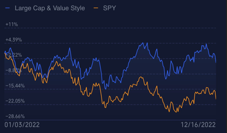 Value Strategy Outperformance - Article cover image