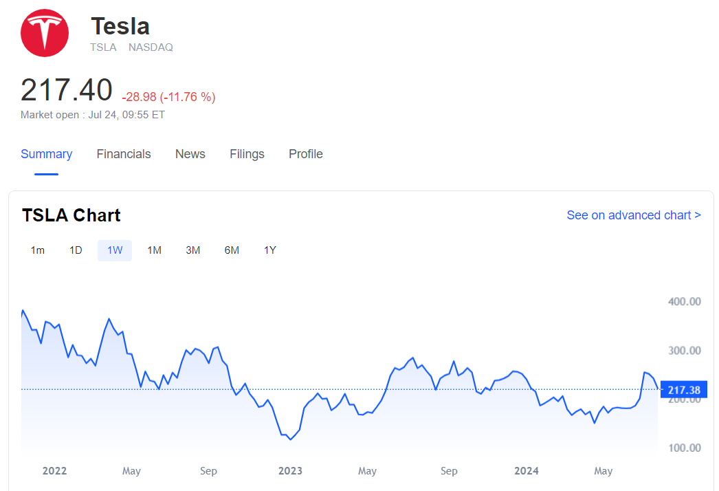 Tesla Q2 Earnings Call Takeaways: Global Electrification Of ...